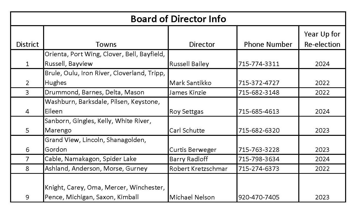 Board Info